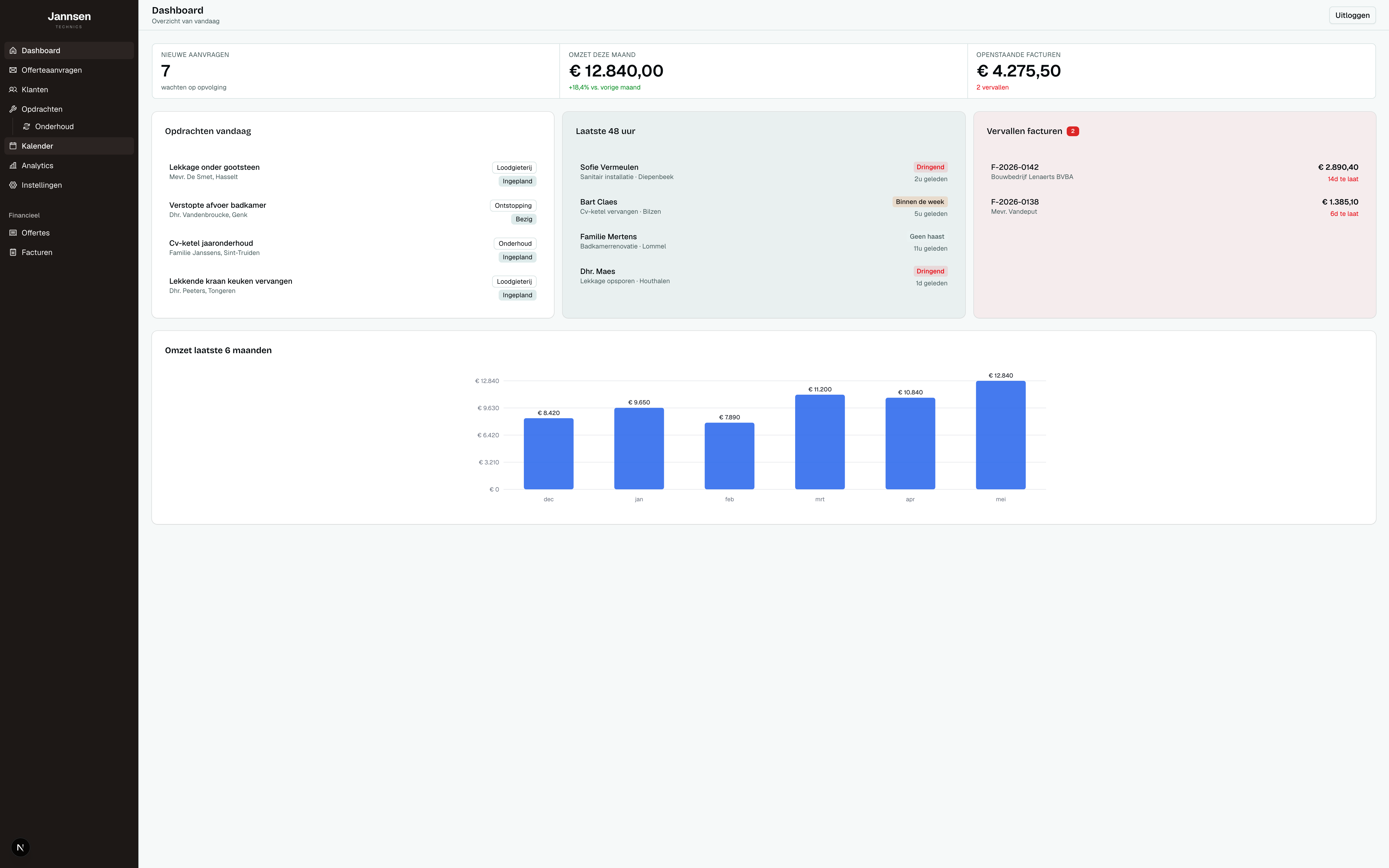 Admin dashboard with jobs, customers and quote requests